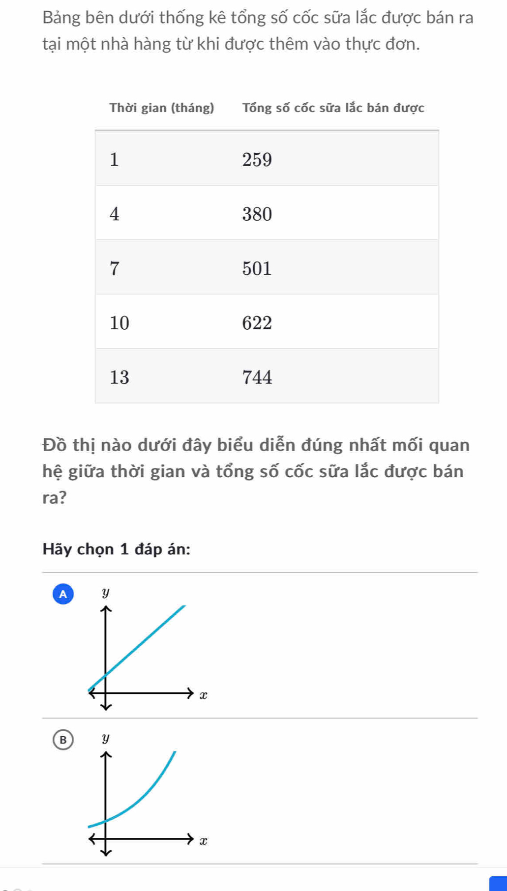 Bảng bên dưới thống kê tổng số cốc sữa lắc được bán ra
tại một nhà hàng từ khi được thêm vào thực đơn.
Đồ thị nào dưới đây biểu diễn đúng nhất mối quan
hệ giữa thời gian và tổng số cốc sữa lắc được bán
ra?
Hãy chọn 1 đáp án:
A
B