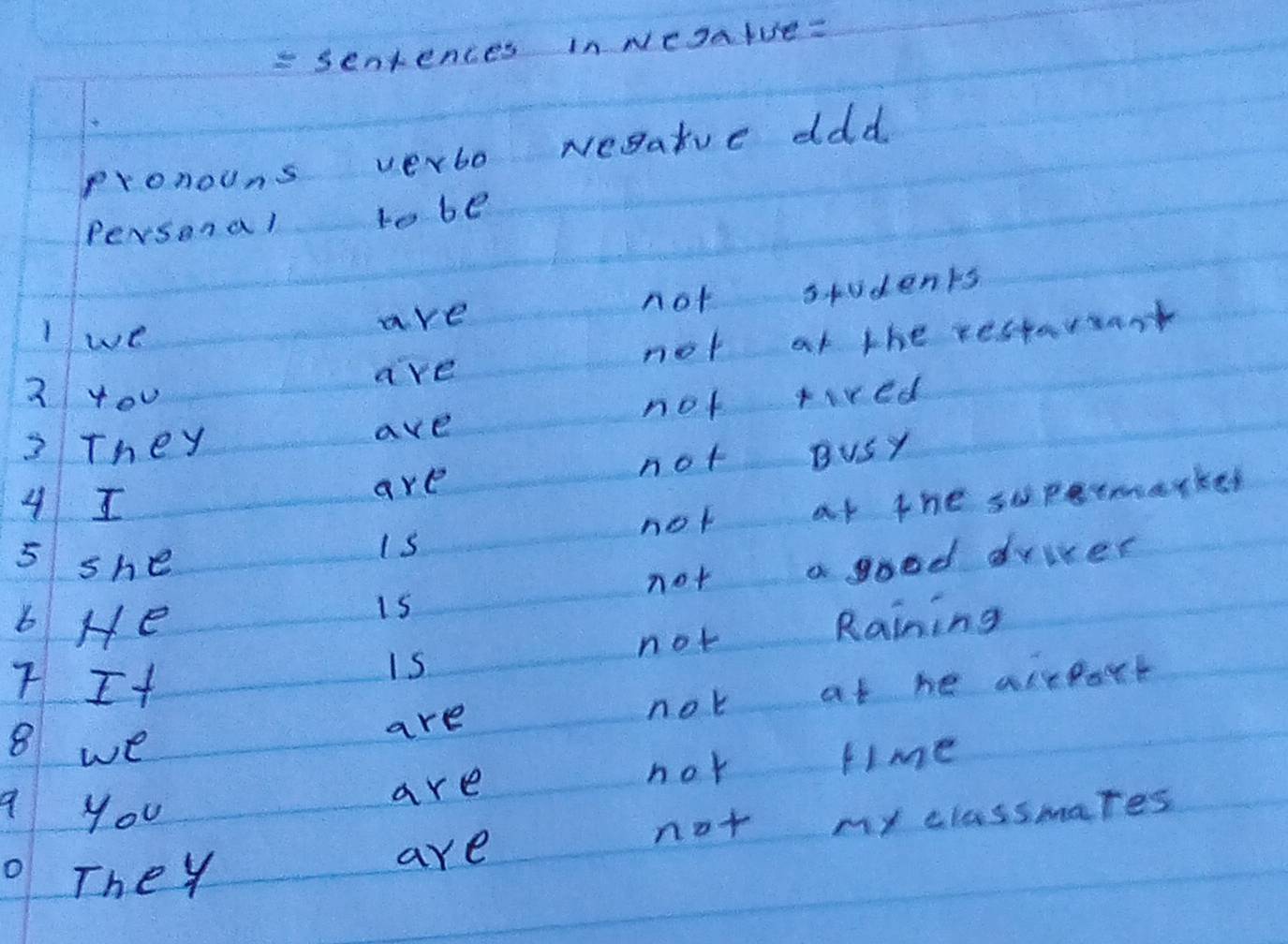 sentences in NeJalue- 
pronouns verbo Nesatve dod 
Personal to be 
I we 
are not students 
are not at the restareant
3400
3They ave not tired 
4I 
are not Busy 
5 she 
I5 not at the supermarker 
i5 not a good driver 
b He Raining 
not 
It 
I5 
8 we 
are not at he airport 
a You 
are not time 
not my classmares 
o They 
are