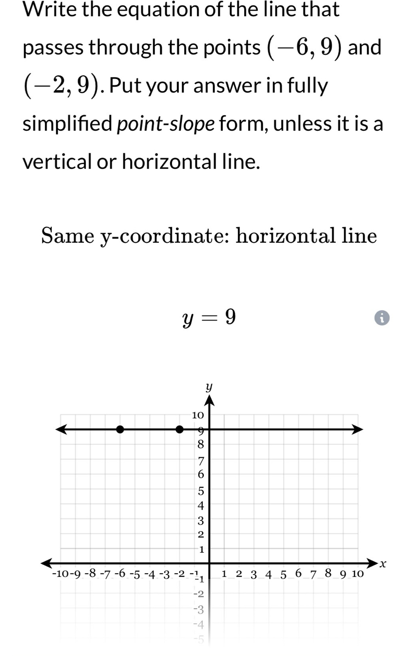 Write the equation of the line that 
passes through the points (-6,9) and
(-2,9). Put your answer in fully 
simplified point-slope form, unless it is a 
vertical or horizontal line. 
Same y-coordinate: horizontal line
y=9