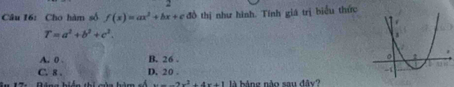 Cho hàm số f(x)=ax^2+bx+c đồ thị như hình. Tính giá trị biểu thức
T=a^2+b^2+c^2.
A. 0. B. 26.
C. 8. D. 20.
Tá Báng hiển thí nùn hàm cố x=-2x^2+4x+1 là bảng nào sau đây?