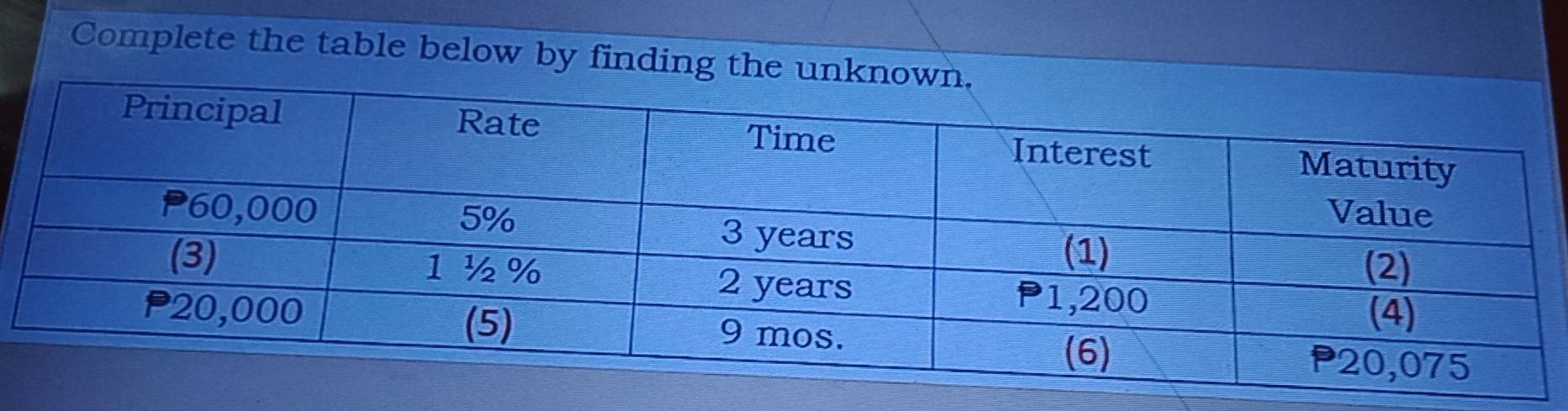 Complete the table below by finding the u