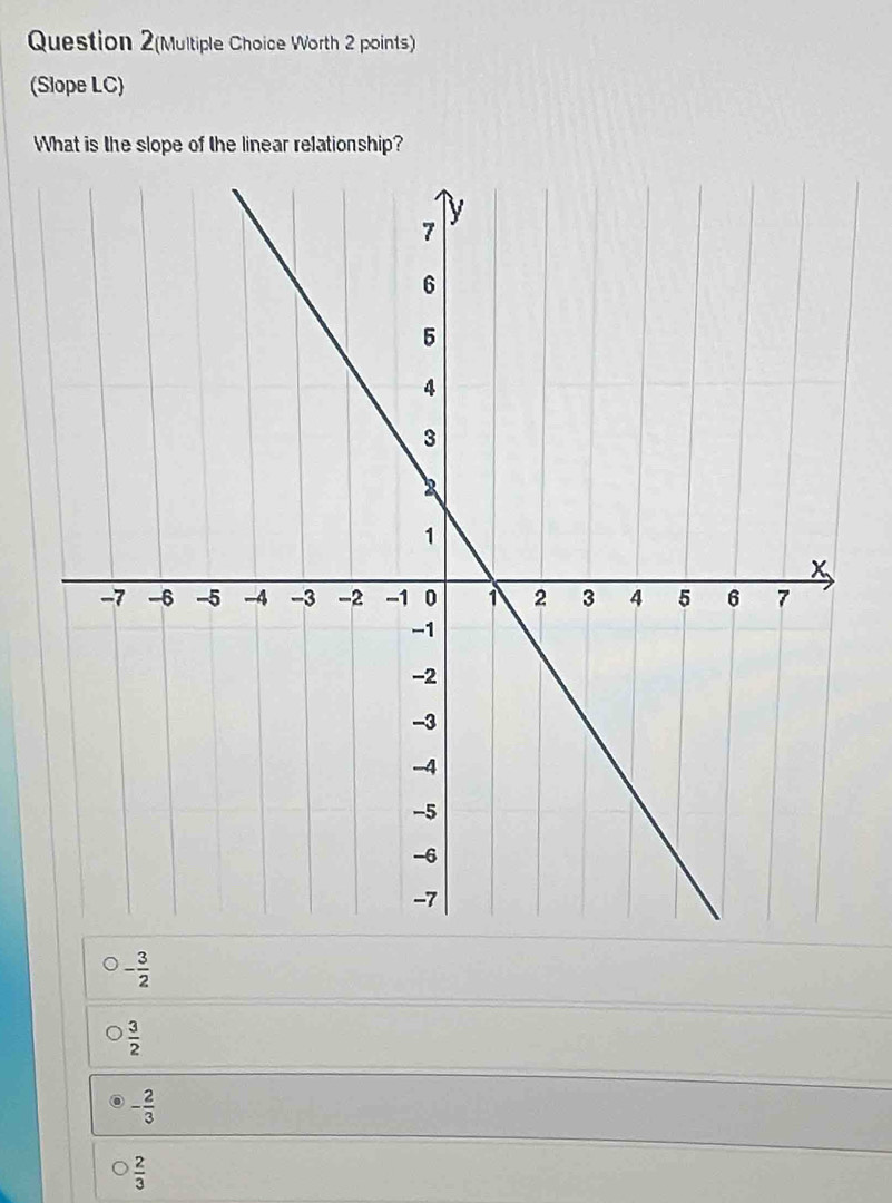 Question 2(Multiple Choice Worth 2 points)
(Slope LC)
What is the slope of the linear relationship?
- 3/2 
 3/2 
- 2/3 
 2/3 