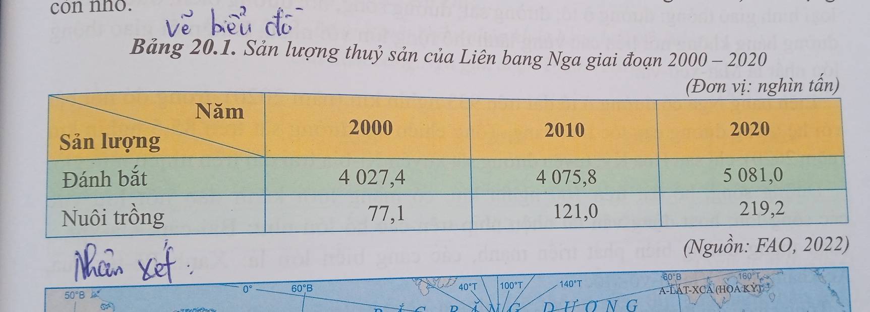 con nno. 
Bảng 20.1. Sản lượng thuỷ sản của Liên bang Nga giai đoạn 2000-2020
(Nguồn: FAO, 2022)
50°B 140°T 60°B
0° 60° B 40°T 100°T
α-LAT-XCả (Hoa Kỳ)