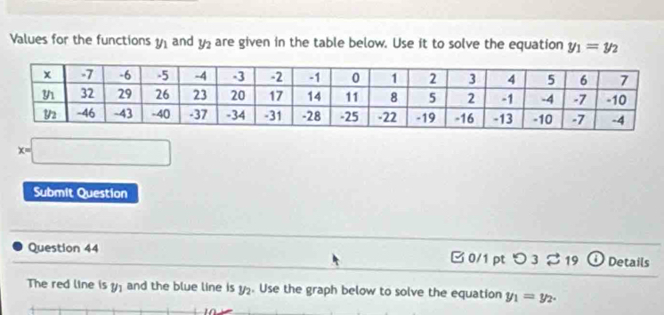 Values for the functions y_1 and y_2 are given in the table below. Use it to solve the equation y_1=y_2
x=□
Submit Question 
Question 44 □0/1 pt つ 3 % 19 Details 
The red line is y_1 and the blue line is y₂. Use the graph below to solve the equation y_1=y_2.