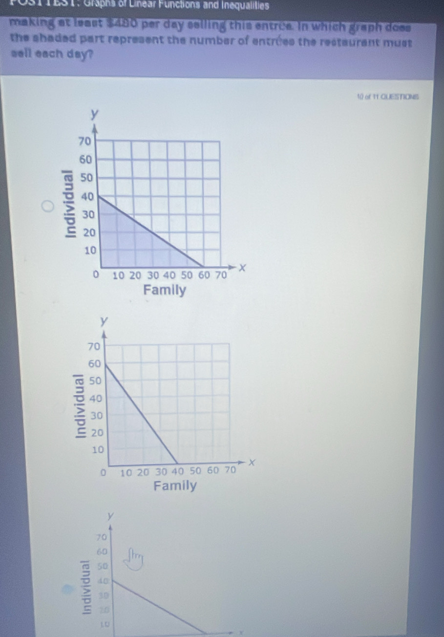 3TTES1: Graphs of Linear Functions and Inequalilies
making at least $480 per day seiling this entrue. In which graph does
the shaded part represent the number of entrées the restaurent must 
sell each day?
tỷ of IT QUESTIONS
;
Family
ξ
Family