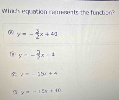 Which equation represents the function?
a y=- 3/2 x+40
B y=- 3/2 x+4
C y=-15x+4
6 y=-15x+40