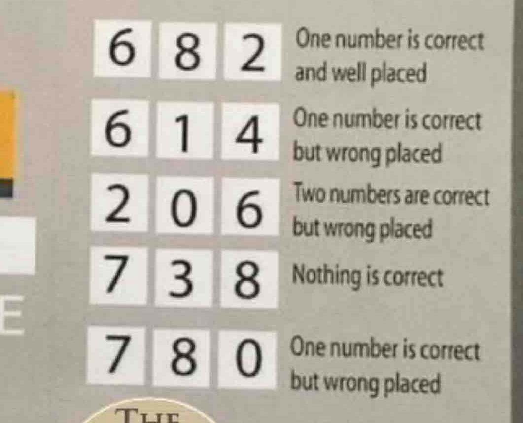 Solved: One number is correct 6 8 2 and well placed One number is ...