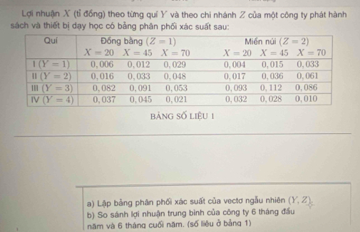 Lợi nhuận X (tỉ đồng) theo từng quí Y và theo chi nhánh Z của một công ty phát hành
sách và thiết bị dạy học có bảng phân phối xác suất sau:
bảng số liệU 1
a) Lập bảng phân phối xác suất của vectơ ngẫu nhiên (Y,Z),
b) So sánh lợi nhuận trung bình của công ty 6 tháng đầu
năm và 6 tháng cuối năm. (số liêu ở bảng 1)