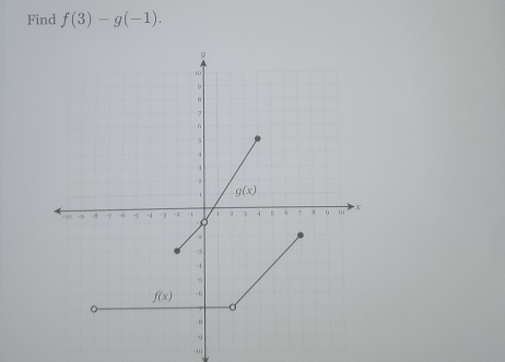 Find f(3)-g(-1).
- 10