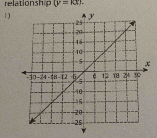 relationship (y=kx). 
1)