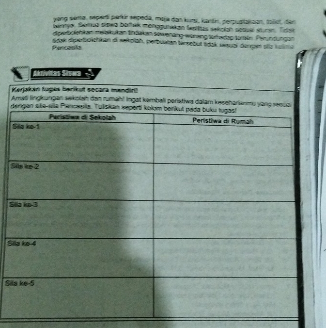 yang sama, seperti parkir sepada, meja dan kursi, kantín, perpustakaan, foilet, dan
lammya. Semua siswa berak manggunakan fasiltas sekolah sepual aturan. Tidak
diperbolehkan malakukan findakan sewenang-wenang terhadap temán. Perundungan
tidak diperboletkan di sekolah, perbuatan tersebut tidak sesuai dengan slla kalma
Pancasla
Aktívitas Sísua
A
d
S
S
Si
Sil