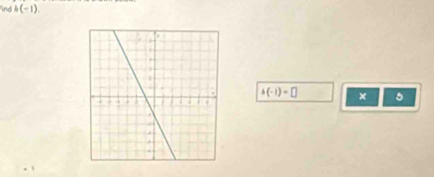 ind h(-1).
h(-1)=□ × 5