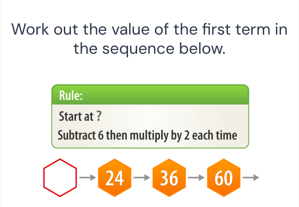 Work out the value of the first term in 
the sequence below. 
Rule: 
Start at ? 
Subtract 6 then multiply by 2 each time
24 36 60