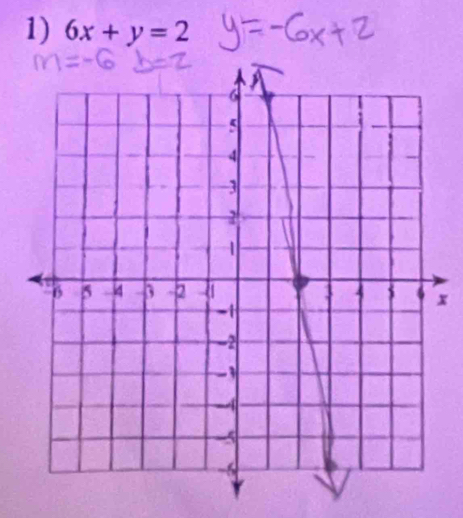 6x+y=2
x