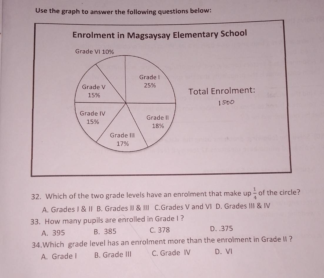 Use the graph to answer the following questions below:
Enrolment in Magsaysay Elementary School
Grade VI 10%
Total Enrolment:
32. Which of the two grade levels have an enrolment that make up  1/4  of the circle?
A. Grades I & II B. Grades II & III C.Grades V and VI D. Grades III & IV
33. How many pupils are enrolled in Grade I ?
A. 395 B. 385 C. 378
D. . 375
34.Which grade level has an enrolment more than the enrolment in Grade II ?
A. Grade I B. Grade III C. Grade IV D. VI