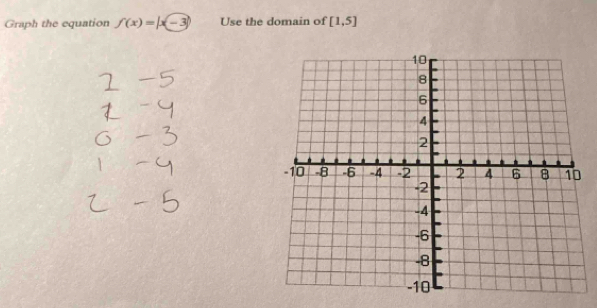 Graph the equation f(x)=|x-3| Use the domain of [1,5]