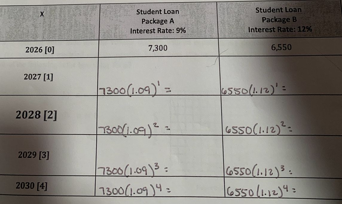 Student Loan