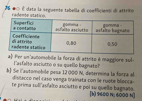 76● Đ ○ É data la seguente tabella di coefficienti di attrito 
radente statico. 
a) Per un’automobile la forza di attrito è maggiore sul- 
l’asfalto asciutto o su quello bagnato? 
b) Se l’automobile pesa 12 000 N, determina la forza al 
distacco nel caso venga trainata con le ruote blocca- 
te prima sull’asfalto asciutto e poi su quello bagnato. 
[b) 9600 N; 6000 N ]