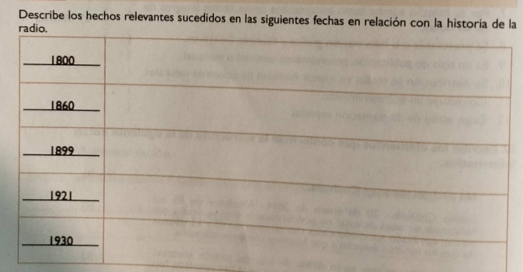 Describe los hechos relevantes sucedidos en las siguientes fechas en relación con la historia de la