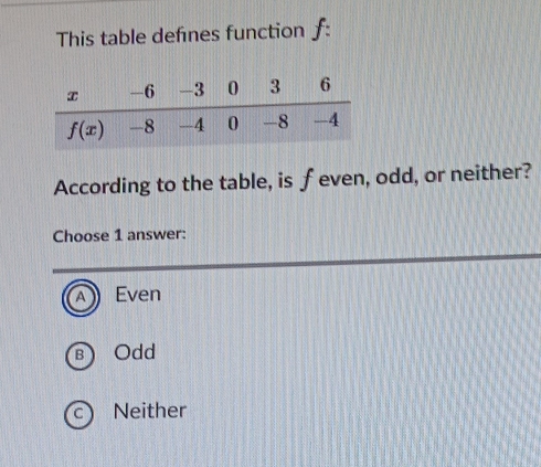 This table defnes function f:
According to the table, is feven, odd, or neither?
Choose 1 answer:
A Even
B Odd
C) Neither