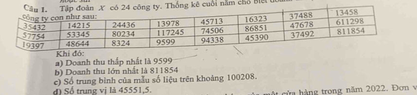 năm chổ Biếi đới 
Khi đó: 
a) Doanh thu thấp nhất là 9599
b) Doanh thu lớn nhất là 811854
c) Số trung bình của mẫu số liệu trên khoảng 100208. 
đ) Số trung vị là 45551, 5. 
cửa hàng trong năm 2022. Đơn v