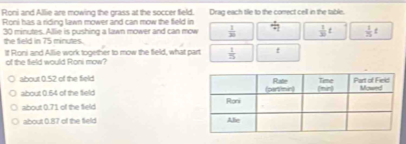 Roni and Alllie are mowing the grass at the soccer field. Drag each tile to the correct cell in the table.
Roni has a riding lawn mower and can mow the field in
30 minutes. Allie is pushing a lawn mower and can mow  1/30  /  1/30 t  1/25 t
the field in overline 75 minutes.
If Roni and Alllie work together to mow the field, what part  1/25  t
of the field would Roni mow?
about 0.52 of the field
about 0.54 of the field
about 0.71 of the field
about 0.87 of the field