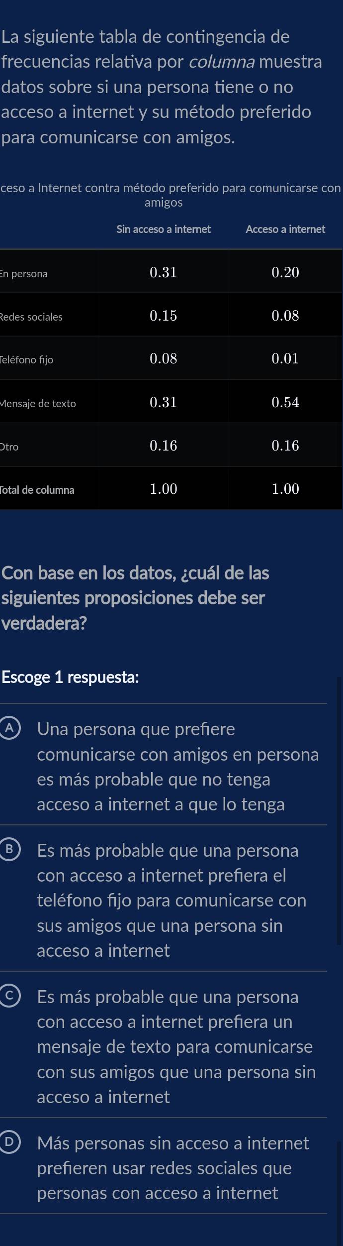 La siguiente tabla de contingencia de
frecuencias relativa por columna muestra
datos sobre si una persona tiene o no
acceso a internet y su método preferido
para comunicarse con amigos.
ceso a Internet contra método preferido para comunicarse con
En p
Rede
Teléf
Men
Otr
Total
Con base en los datos, ¿cuál de las
siguientes proposiciones debe ser
verdadera?
Escoge 1 respuesta:
A) Una persona que prefiere
comunicarse con amigos en persona
es más probable que no tenga
acceso a internet a que lo tenga
B) Es más probable que una persona
con acceso a internet prefiera el
teléfono fijo para comunicarse con
sus amigos que una persona sin
acceso a internet
C) Es más probable que una persona
con acceso a internet prefiera un
mensaje de texto para comunicarse
con sus amigos que una persona sin
acceso a internet
D Más personas sin acceso a internet
preferen usar redes sociales que
personas con acceso a internet