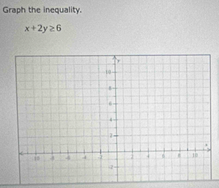 Graph the inequality.
x+2y≥ 6