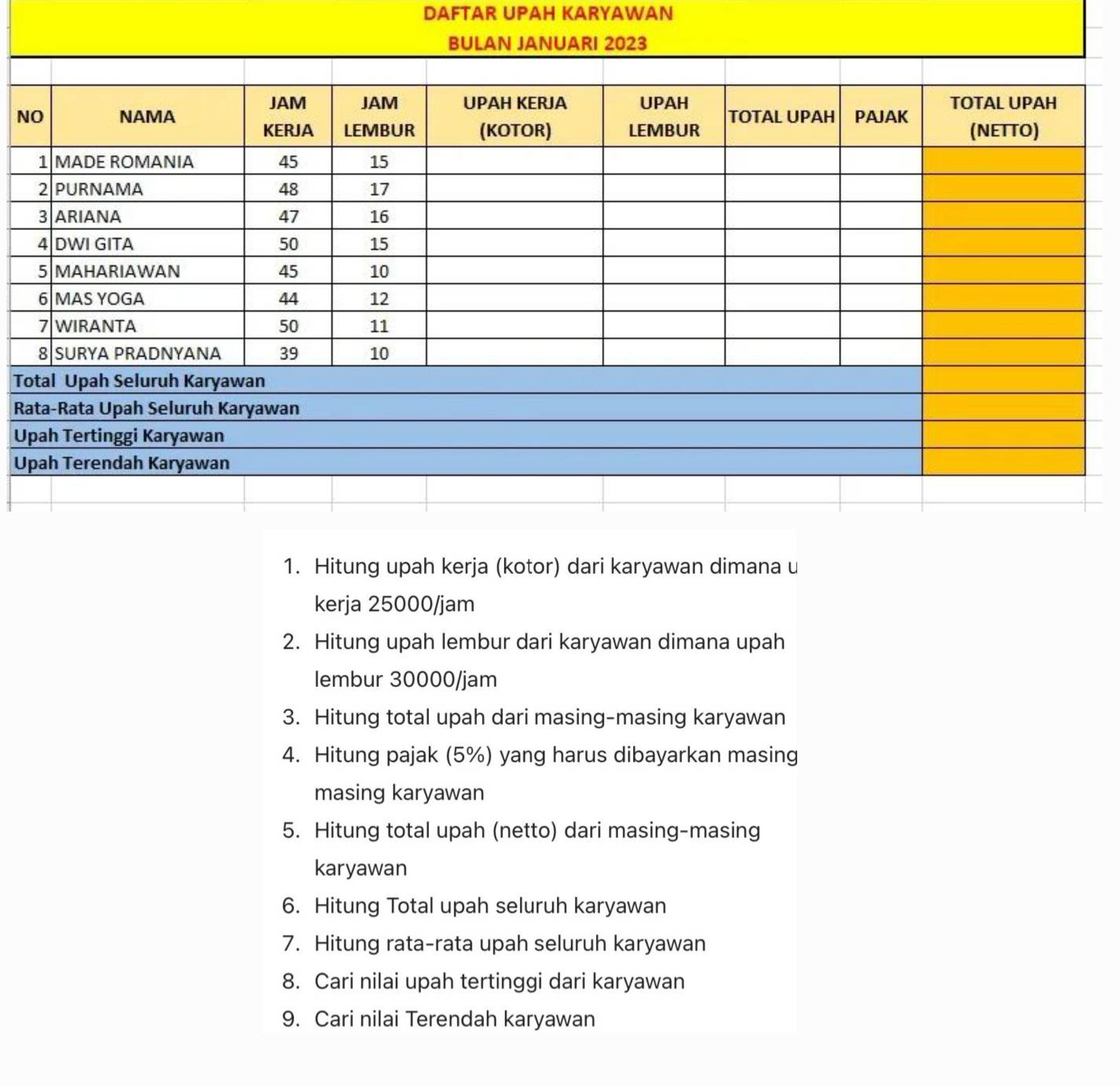 DAFTAR UPAH KARYAWAN 
BULAN JANUARI 2023 
N 
T 
R 
U 
U 
1. Hitung upah kerja (kotor) dari karyawan dimana u 
kerja 25000/jam
2. Hitung upah lembur dari karyawan dimana upah 
lembur 30000/jam
3. Hitung total upah dari masing-masing karyawan 
4. Hitung pajak (5%) yang harus dibayarkan masing 
masing karyawan 
5. Hitung total upah (netto) dari masing-masing 
karyawan 
6. Hitung Total upah seluruh karyawan 
7. Hitung rata-rata upah seluruh karyawan 
8. Cari nilai upah tertinggi dari karyawan 
9. Cari nilai Terendah karyawan