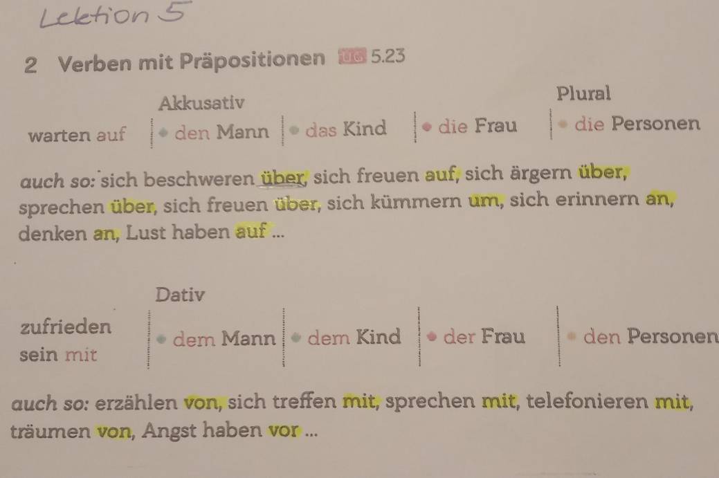 Verben mit Präpositionen 5.23
Akkusativ
Plural
warten auf den Mann ● das Kind die Frau die Personen
auch so: sich beschweren über, sich freuen auf, sich ärgern über,
sprechen über, sich freuen über, sich kümmern um, sich erinnern an,
denken an, Lust haben auf ...
Dativ
zufrieden
dem Mann dem Kind der Frau den Personen
sein mit
auch so: erzählen von, sich treffen mit, sprechen mit, telefonieren mit,
träumen von, Angst haben vor ...