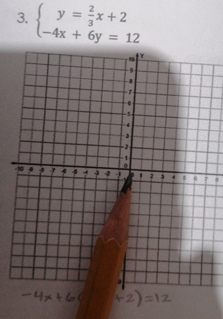 beginarrayl y= 2/3 x+2 -4x+6y=12endarray.
8