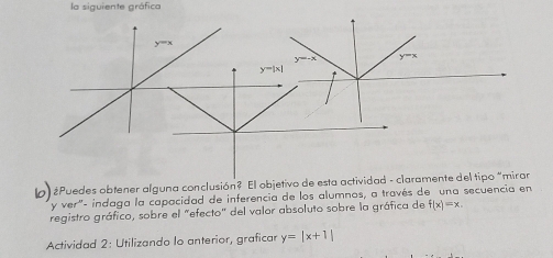 la siguiente gráfica
y=x
y=x
y=|x|
1) ¿Puedes obtener alguna conclusión? El objetivo de esta actividad - claramente del tipo "miran 
y ver''- indaga la capacidad de inferencia de los alumnos, a través de una secuencia en 
registro gráfico, sobre el "efecto" del valor absoluto sobre la gráfica de f(x)=x. 
Actividad 2: Utilizando lo anterior, graficar y=|x+1|