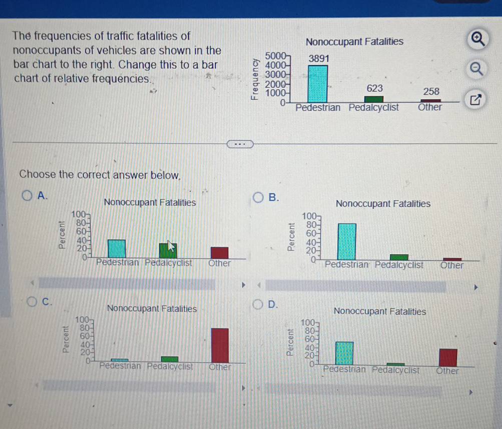 The frequencies of traffic fatalities of 
nonoccupants of vehicles are shown in the 
bar chart to the right. Change this to a bar 
chart of relative frequencies. 
Choose the correct answer below, 
A 
B. 
C 
D.