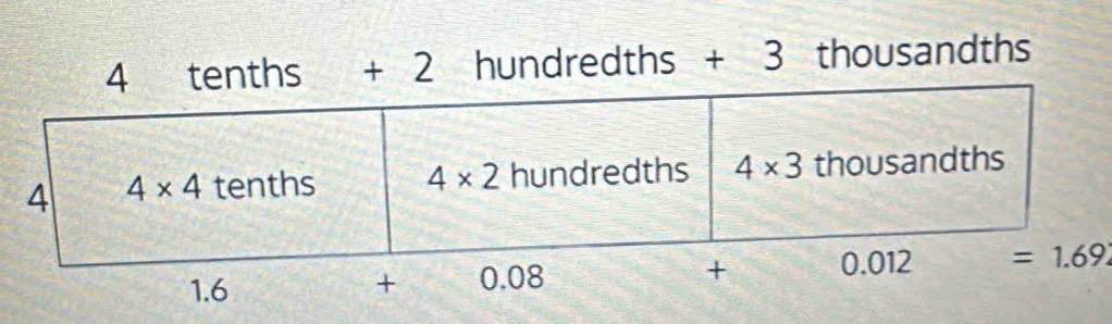 dredths + 3 thousandths