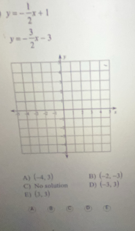 y=- 1/2 x+1
y=- 3/2 x-3
A) (-4,3) B) (-2,-3)
C) No solution D) (-3,3)
E) (3,3)
A B C D E