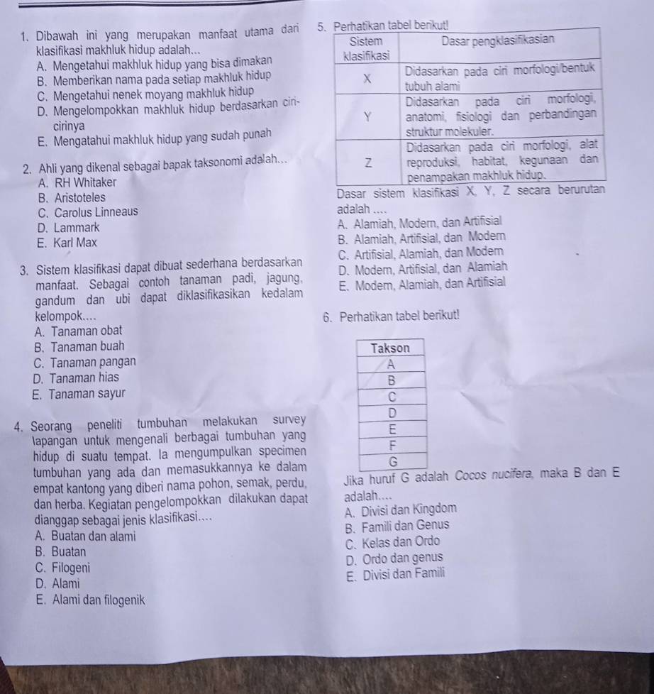 Dibawah ini yang merupakan manfaat utama dari 
klasifikasi makhluk hidup adalah...
A. Mengetahui makhluk hidup yang bisa dimakan
B. Memberikan nama pada setiap makhluk hidup
C. Mengetahui nenek moyang makhluk hidup
D. Mengelompokkan makhluk hidup berdasarkan ciri-
cirinya
E. Mengatahui makhluk hidup yang sudah punah
2. Ahli yang dikenal sebagai bapak taksonomi adalah...
A. RH Whitaker
B. Aristoteles  Dasar sistem klasifikasi X
C. Carolus Linneaus adalah ....
D. Lammark A. Alamiah, Modern, dan Artifisial
E、 Karl Max B. Alamiah, Artifisial, dan Modern
C. Artifisial, Alamiah, dan Modem
3. Sistem klasifikasi dapat dibuat sederhana berdasarkan D. Modern, Artifisial, dan Alamiah
manfaat. Sebagai contoh tanaman padi, jagung.
gandum dan ubi dapat diklasifikasikan kedalam E. Modem, Alamiah, dan Artifisial
kelompok... 6. Perhatikan tabel berikut!
A. Tanaman obat
B. Tanaman buah
C. Tanaman pangan
D. Tanaman hias
E. Tanaman sayur
4. Seorang peneliti tumbuhan melakukan survey
lapangan untuk mengenali berbagai tumbuhan yang
hidup di suatu tempat. la mengumpulkan specimen
tumbuhan yang ada dan memasukkannya ke dalam 
empat kantong yang diberi nama pohon, semak, perdu, Jika huruf G adalah Cocos nucifera, maka B dan E
dan herba. Kegiatan pengelompokkan dilakukan dapat adalah....
dianggap sebagai jenis klasifikasi.... A. Divisi dan Kingdom
B. Famili dan Genus
A. Buatan dan alami
C. Kelas dan Ordo
B. Buatan
C. Filogeni D. Ordo dan genus
D. Alami
E. Divisi dan Famili
E. Alami dan filogenik