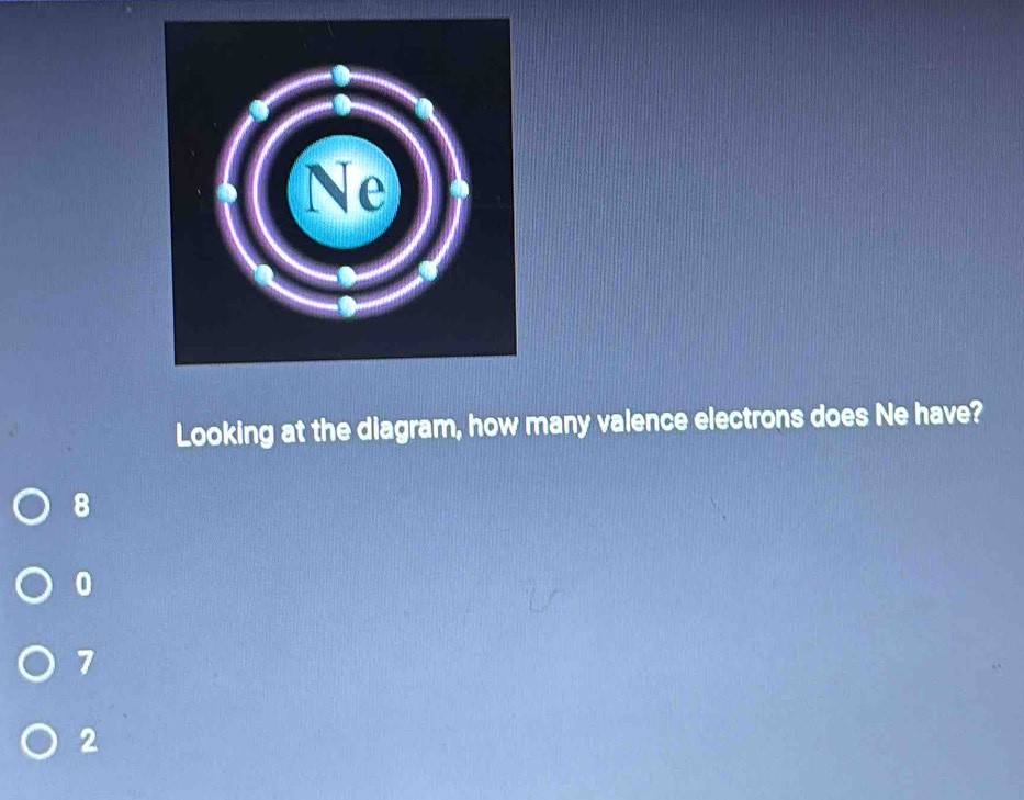 Looking at the diagram, how many valence electrons does Ne have?
8
0
7
2