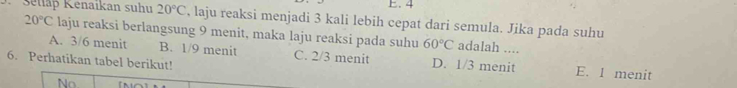 4
šetap Kenaikan suhu 20°C , laju reaksi menjadi 3 kali lebih cepat dari semula. Jika pada suhu
20°C laju reaksi berlangsung 9 menit, maka laju reaksi pada suhu 60°C adalah ....
A. 3/6 menit B. 1/9 menit C. 2/3 menit D. 1/3 menit E. 1 menit
6. Perhatikan tabel berikut!
No