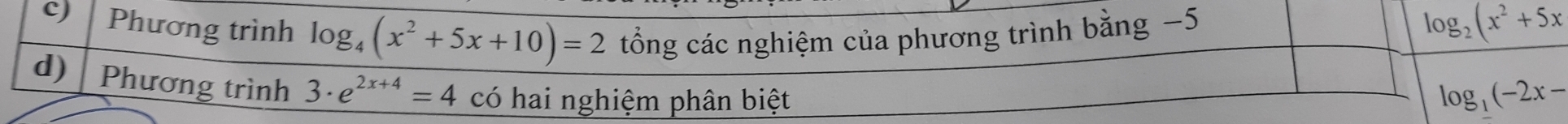 Phương trình log _4(x^2+5x+10)=2 tổng các nghiệm của phương trình bằng −5
log _2(x^2+5x
d) Phương trình 3· e^(2x+4)=4 có hai nghiệm phân biệt log _1(-2x-