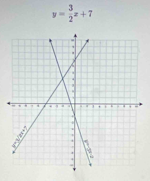 y= 3/2 x+7