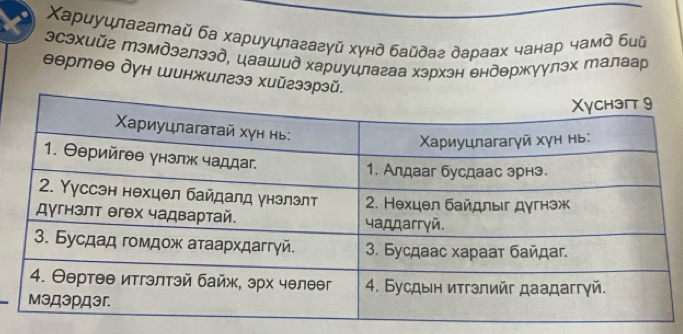 Χариуцлагатай ба хариуцлагагуй хунд байдаг дараах чанар чамд бц 
эсэхийг Мэмдэглээд, цаашид хариуцлагаа хэрхэн θндθржуулэх Малаар
θθртθθ дун шинжилгэз хийгээрэй.