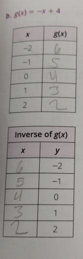 g(x)=-x+4