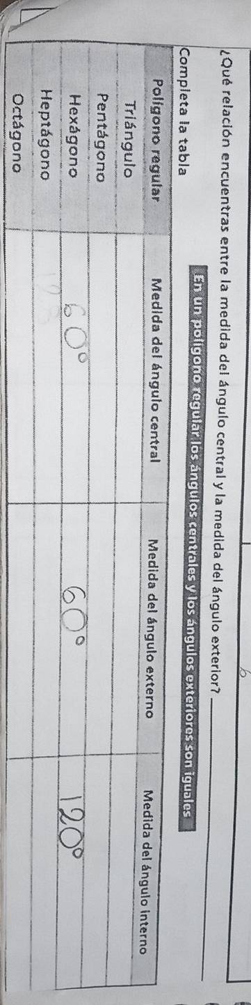 ¿Qué relación encuentras entre la medida del ángulo central y la medida del ángulo exterior? 
_ 
En un polígono regular los ángulos centrales y los ángulos exteriores son iguales 
Completa la tabla