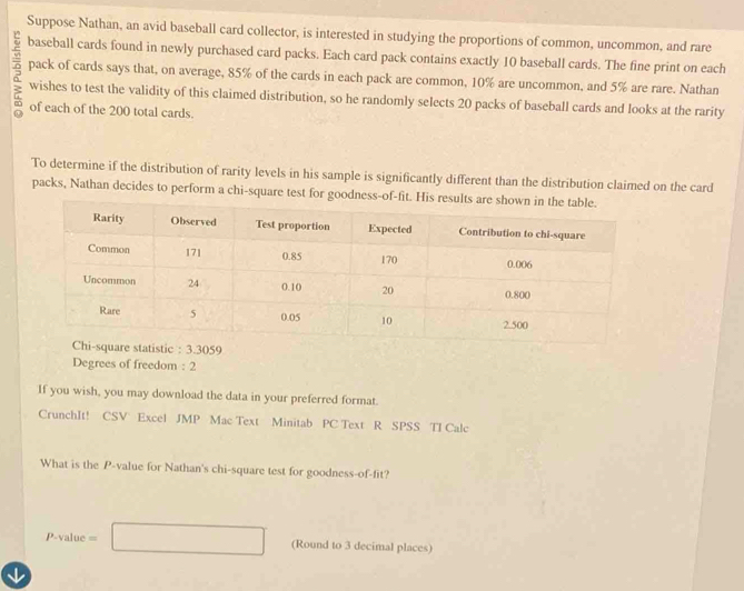 Suppose Nathan, an avid baseball card collector, is interested in studying the proportions of common, uncommon, and rare 
baseball cards found in newly purchased card packs. Each card pack contains exactly 10 baseball cards. The fine print on each 
pack of cards says that, on average, 85% of the cards in each pack are common, 10% are uncommon, and 5% are rare. Nathan 
wishes to test the validity of this claimed distribution, so he randomly selects 20 packs of baseball cards and looks at the rarity 
of each of the 200 total cards. 
To determine if the distribution of rarity levels in his sample is significantly different than the distribution claimed on the card 
packs, Nathan decides to perform a chi-square test for goodness-of-fi 
Degrees of freedom : 2 
If you wish, you may download the data in your preferred format 
CrunchIt! CSV Excel JMP Mac Text Minitab PC Text R SPSS TI Calc 
What is the P -value for Nathan's chi-square test for goodness-of-fit?
P-value=□ (Round to 3 decimal places)