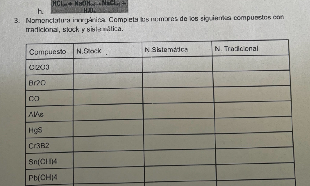 HCl_(ac)+NaOH_(ac)to NaCl_(ac)+
h.
H. ).
3. Nomenclatura inorgánica. Completa los nombres de los siguientes compuestos con
tradicional, stock y sistemática.