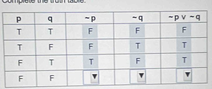 omplete the truth table.