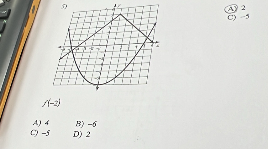 A) 2
C) -5
f(-2)
A) 4 B) -6
C) -5 D) 2