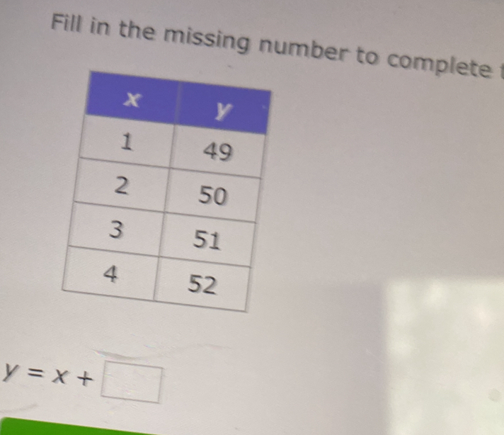 Fill in the missing number to complete
y=x+□