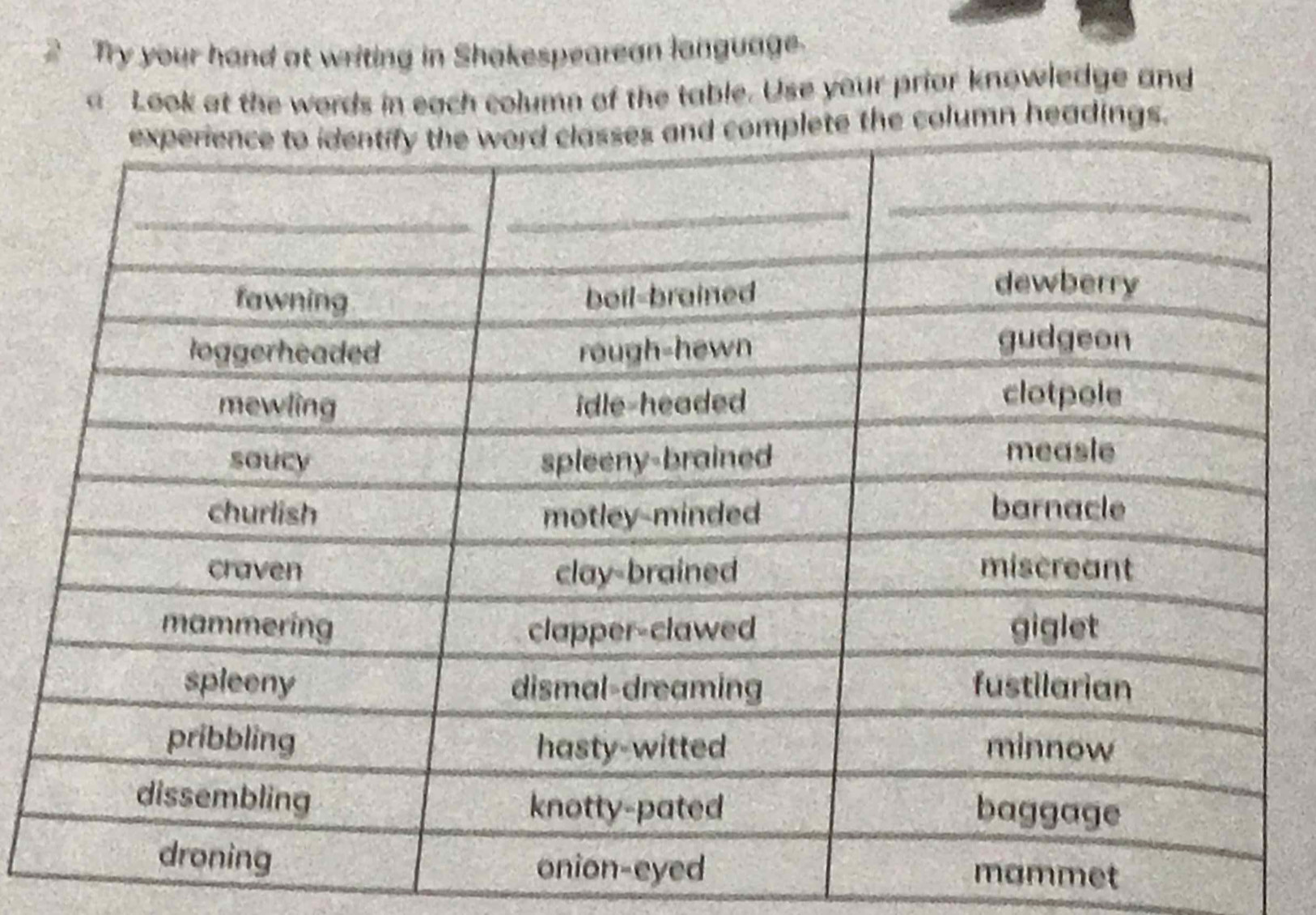 Try your hand at writing in Shakespearean language. 
a Look at the words in each column of the table. Use your prior knowledge and 
lumn headings. 
mmet