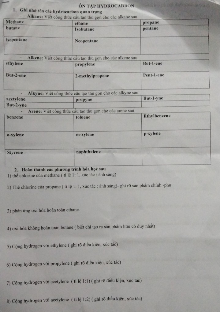 Ôn tập hydrocarbon 
1. Ghi nhớ tên các hydrocarbon quan trọng 
Alkan 
e 
B 
1) thể chlorine của methane ( tỉ lệ 1:1 , xúc tác : ánh sáng) 
2) Thể chlorine của propane ( tỉ lệ 1:1 , xúc tác : ánh sáng)- ghi rõ sản phẩm chính -phụ 
3) phản ứng oxi hóa hoàn toàn ethane. 
4) oxi hóa không hoàn toàn butane ( biết chỉ tạo ra sản phẩm hữu có duy nhất) 
5) Cộng hydrogen với ethylene ( ghi rõ điều kiện, xúc tác) 
6) Cộng hydrogen với propylene ( ghi rõ điều kiện, xúc tác) 
7) Cộng hydrogen với acetylene ( tỉ lệ 1:1) ( ghi rõ điều kiện, xúc tác) 
8) Cộng hydrogen với acetylene ( tỉ lệ 1:2) (ghi rõ điều kiện, xúc tác)